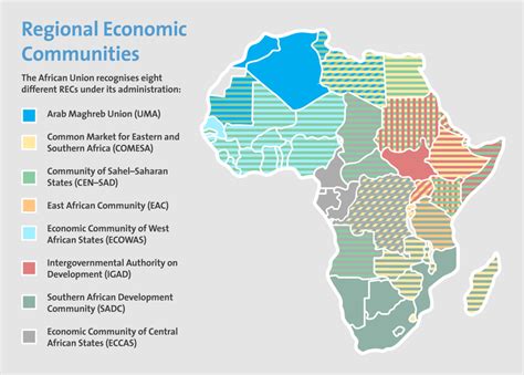 Regional Economic Profile .